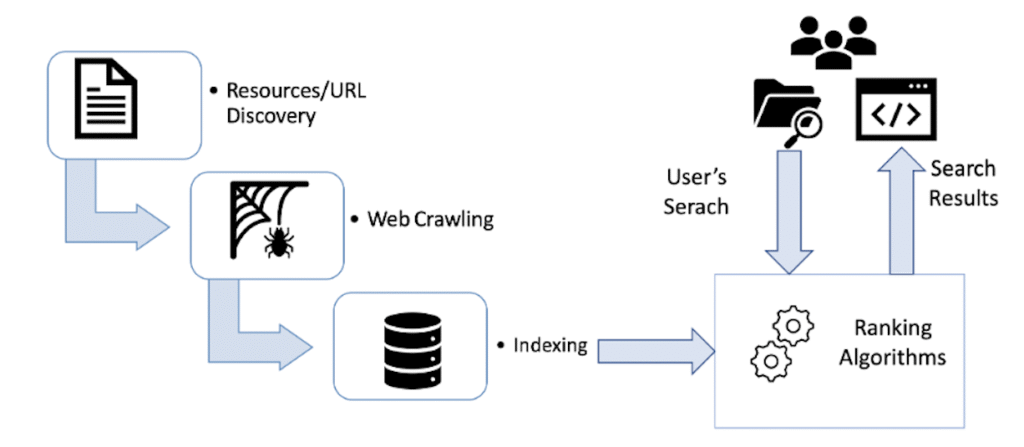 What is Crawling in SEO? A Complete Guide