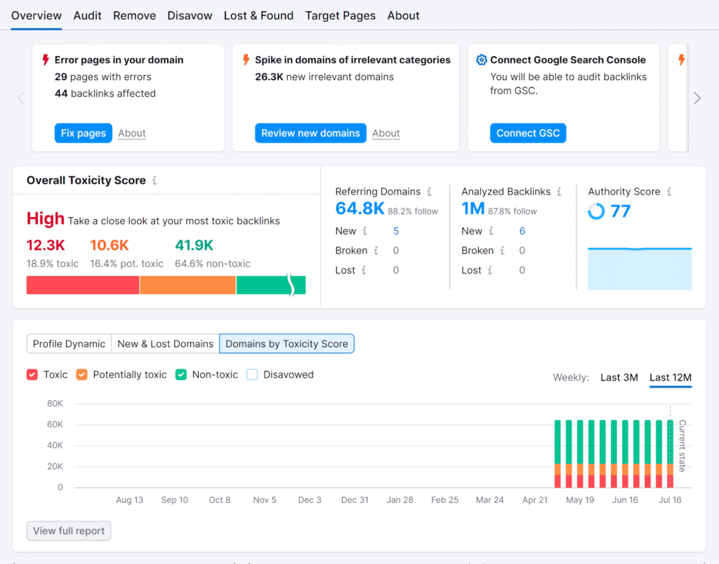 How to Find Backlinks of Competitors: A Step-by-Step Guide