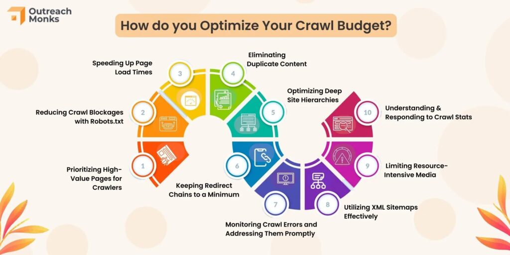 What is Crawling in SEO? A Complete Guide