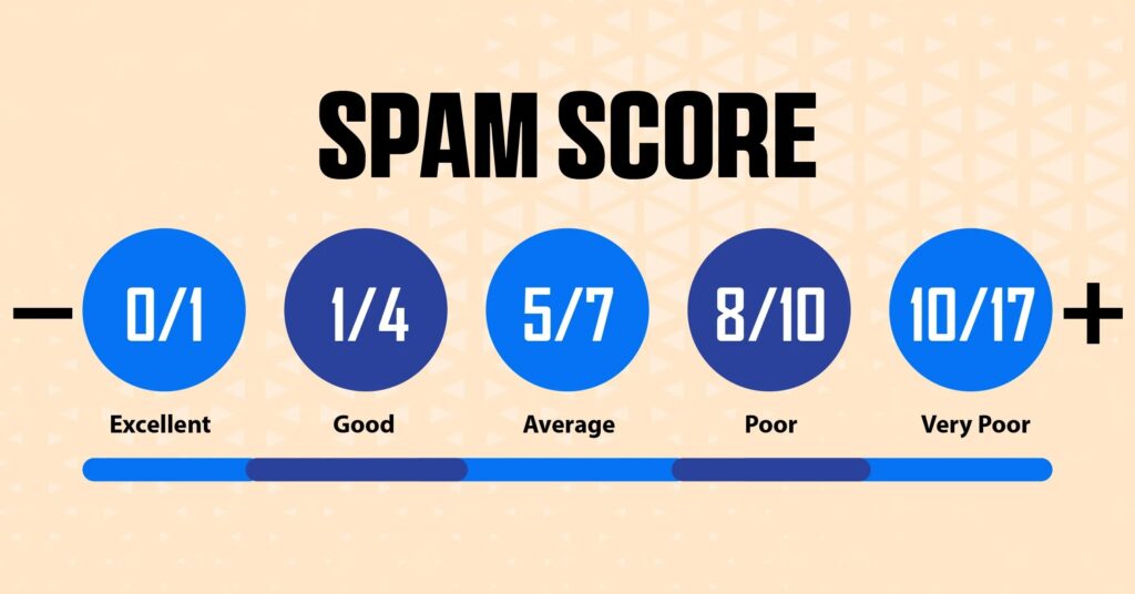 How to Reduce Spam Score of Website: A Complete Guide