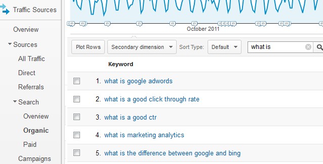 How to Find Low Hanging Fruit Keywords: A Step-by-Step Guide