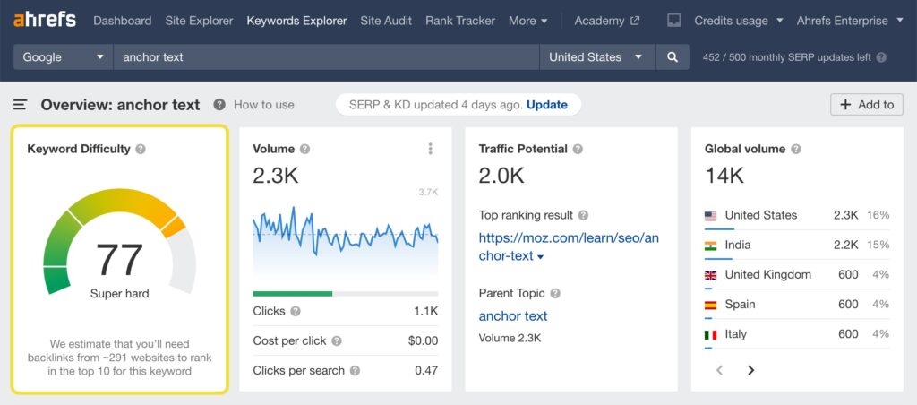 How to Find Low Hanging Fruit Keywords: A Step-by-Step Guide
