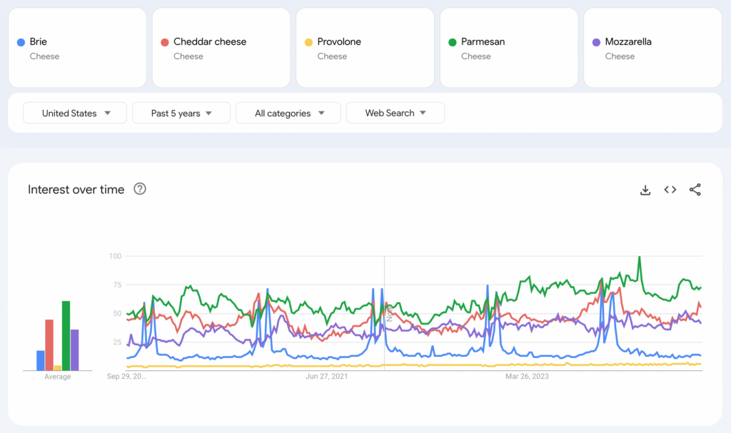 How to Find Low Hanging Fruit Keywords: A Step-by-Step Guide