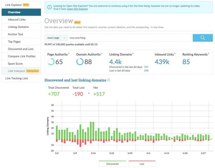 How to Reduce Spam Score of Website: A Complete Guide