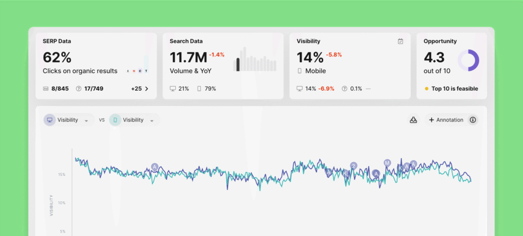 What Is a Good SEO Visibility Score? A Complete Step-by-Step Guide