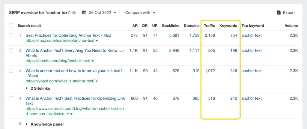 How to Find Low Hanging Fruit Keywords: A Step-by-Step Guide