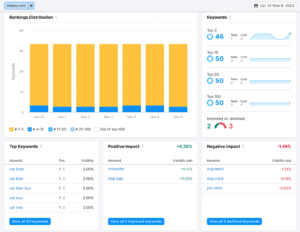 How to Find Low Hanging Fruit Keywords: A Step-by-Step Guide