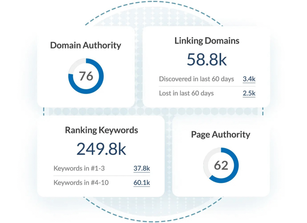 Page Authority vs. Domain Authority? A Comprehensive Guide