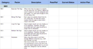 How to Do Website Audit: A Step-by-Step Guide to Fix SEO, UX & Performance Issues 