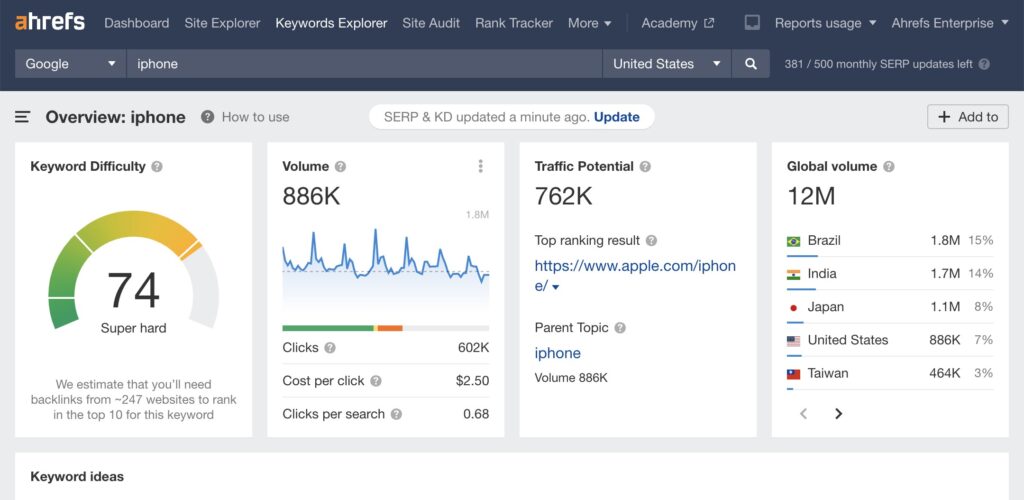 Automated SEO Reports: The Ultimate Guide to Streamline Your SEO Reporting