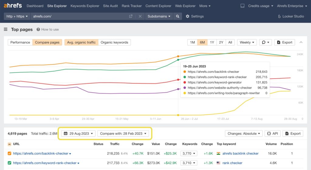How to Steal Traffic from Your Competitors (Without Breaking the Rules)