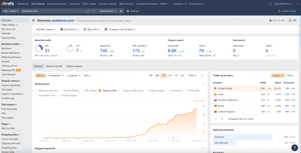 Surfer SEO vs Ahrefs: Which Tool Should You Use for Smarter SEO Decisions?