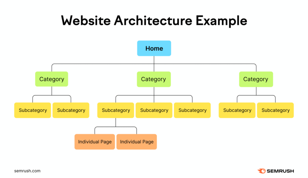 Technical SEO for SaaS: How to Build a High-Performing SaaS Website