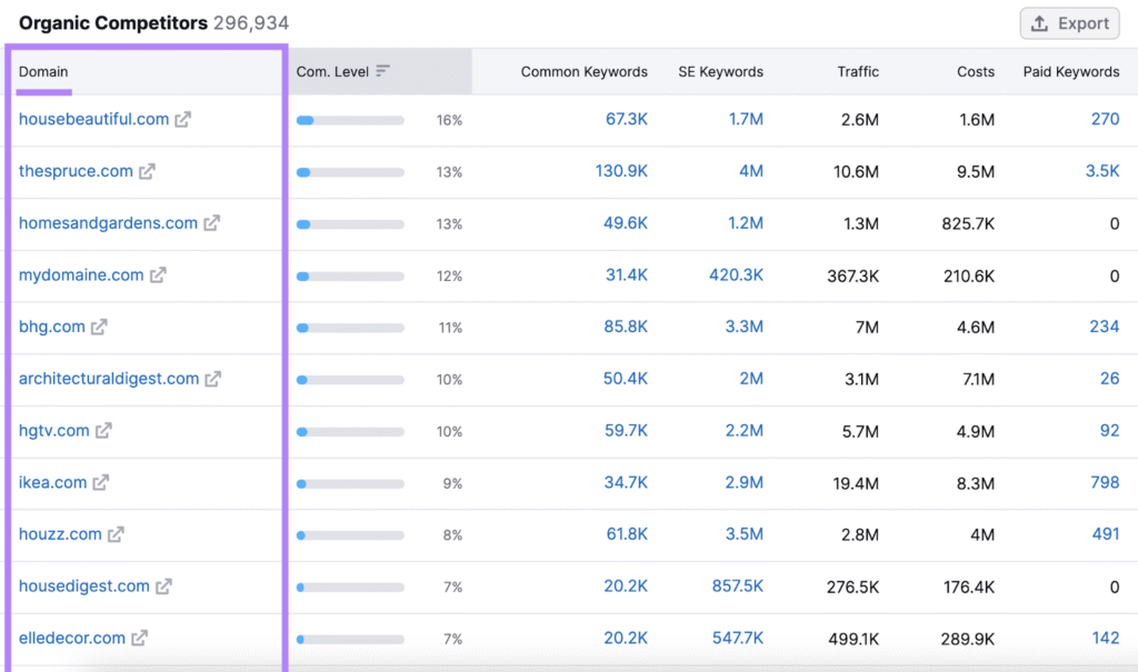 How to Analyze Traffic Gaps: Find Missed Opportunities and Outrank Your Competitors