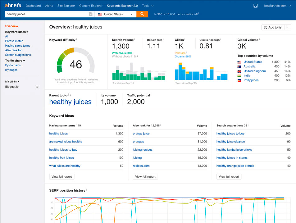 Long Tail Pro vs Ahrefs: Which SEO Tool Is Right for You?