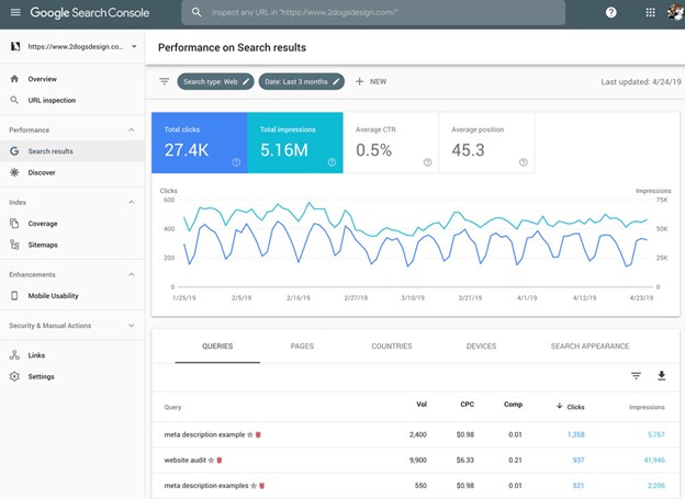What to Do After Keyword Research: A Complete Action Plan to Maximize Your SEO Efforts