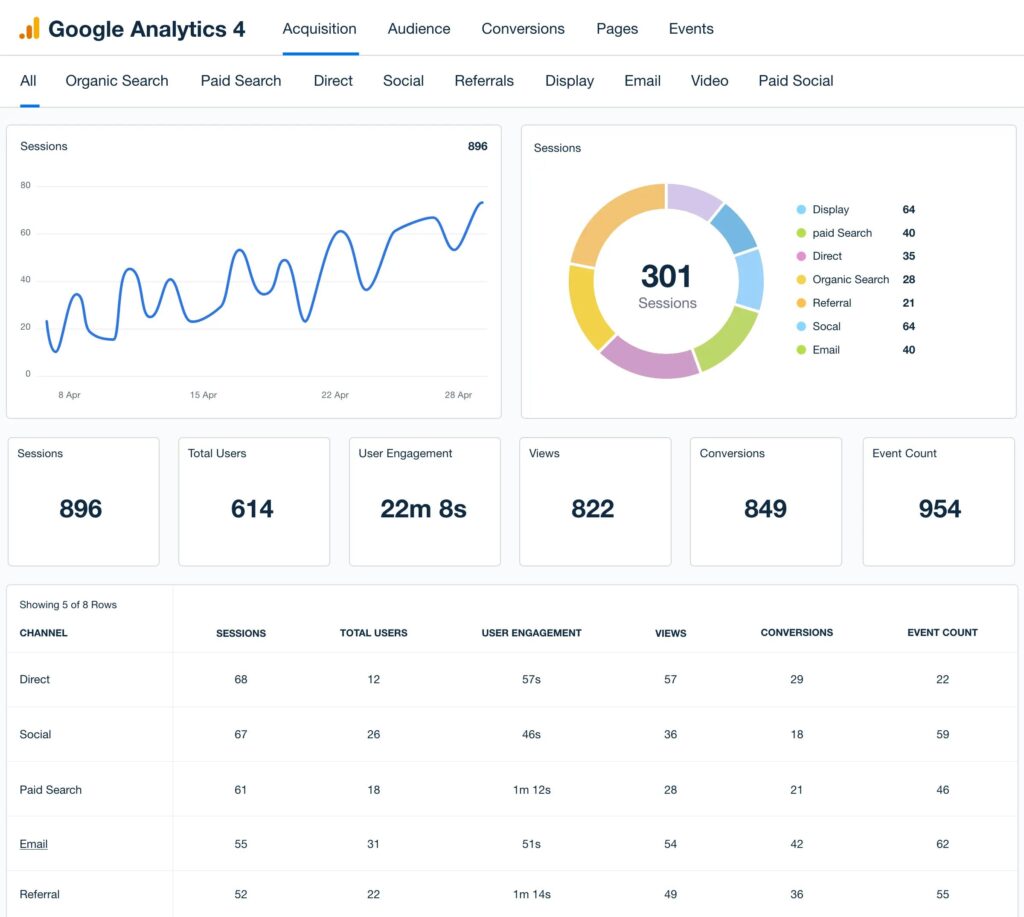 How to Get an SEO Job: Let’s Understand SEO Professions