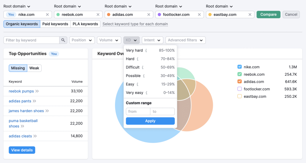 How to Analyze Traffic Gaps: Find Missed Opportunities and Outrank Your Competitors