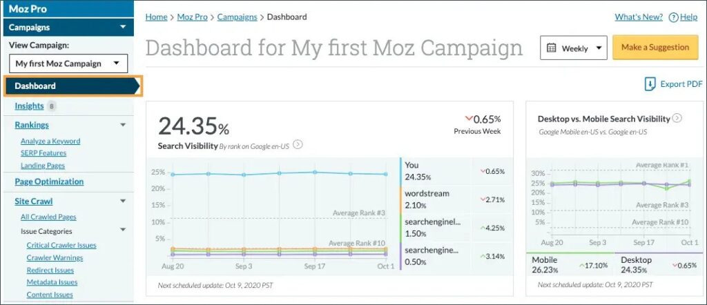 Automated SEO Reports: The Ultimate Guide to Streamline Your SEO Reporting