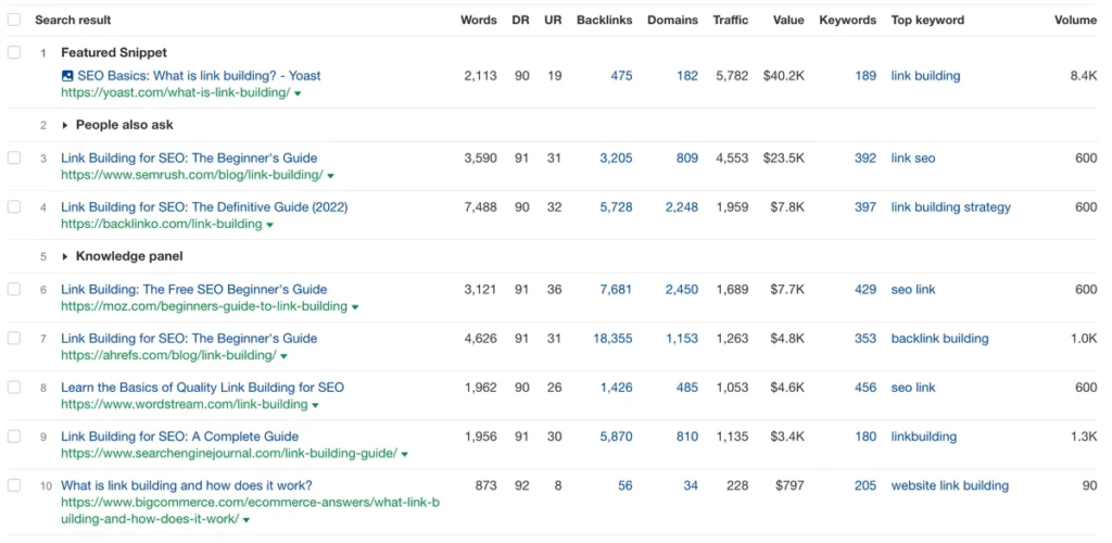 How Many Links Does It Take to Rank High in Search Results?