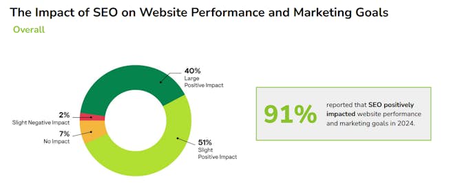 How to Get an SEO Job: Let’s Understand SEO Professions