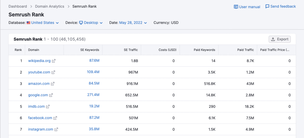 Automated SEO Reports: The Ultimate Guide to Streamline Your SEO Reporting