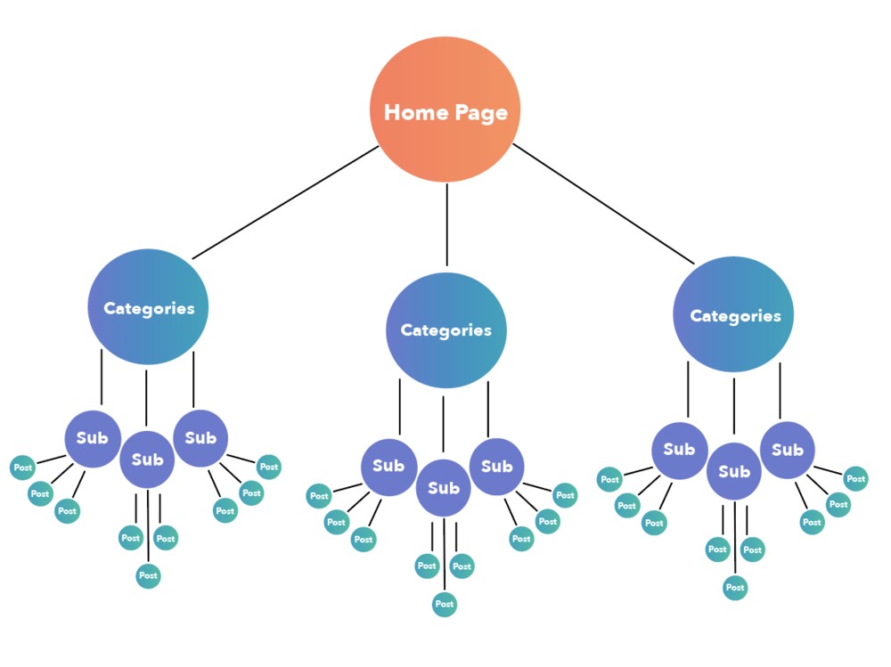 How to Change the Links That Appear Under Your Site on Google: A Complete Guide