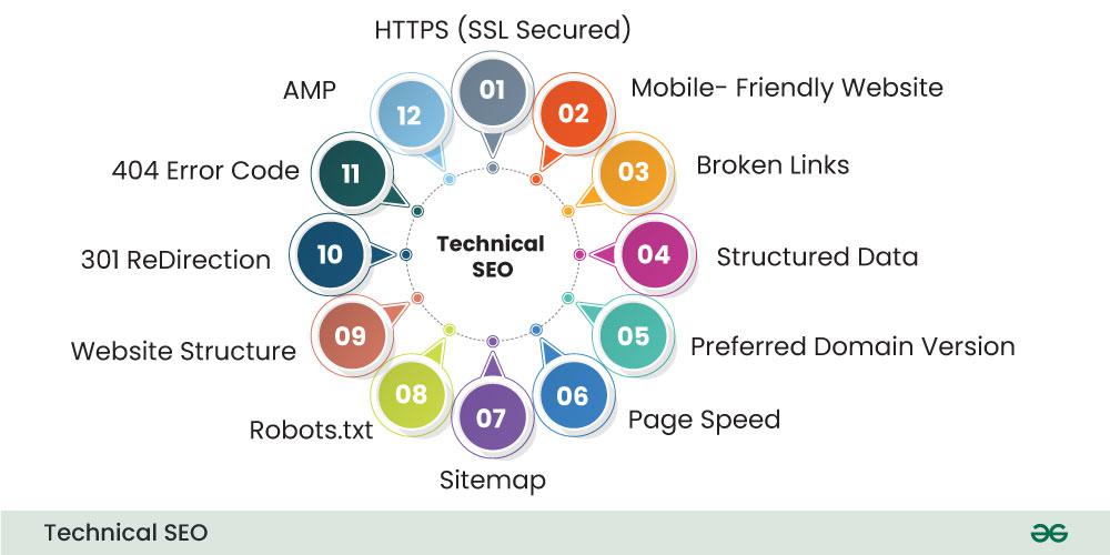Technical SEO vs Content SEO: Which One Matters More (and Why You Need Both)