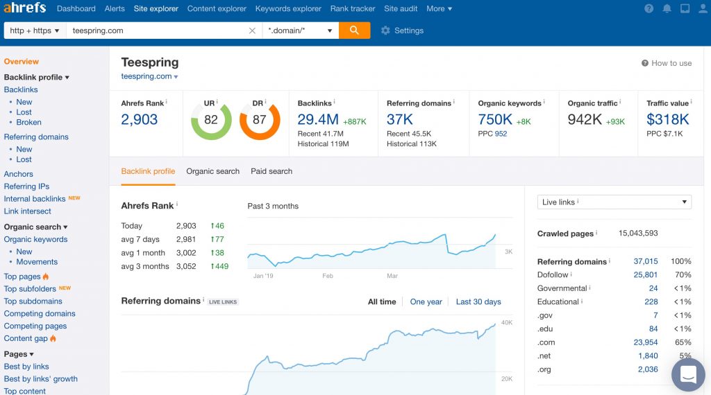Long Tail Pro vs Ahrefs: Which SEO Tool Is Right for You?