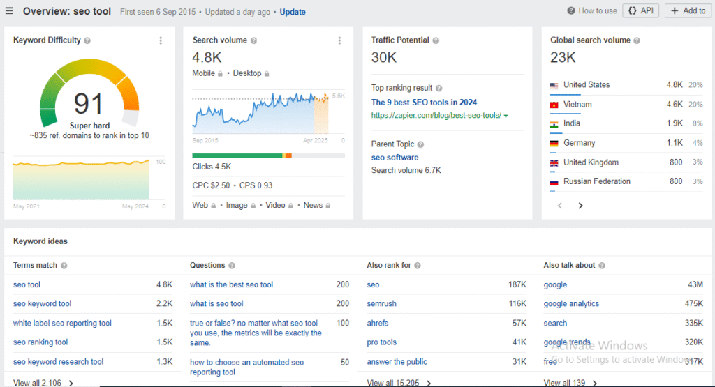 SEO PowerSuite vs Ahrefs: A Practical Guide to Choosing the Right SEO Tool
