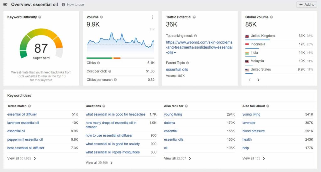 How to Rank in a Competitive Niche: A Step-by-Step Guide