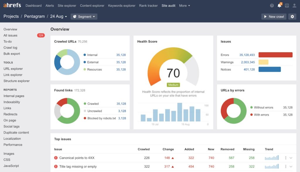 Finding the Best SEO Tool for Small Business: A Complete Guide for 2025