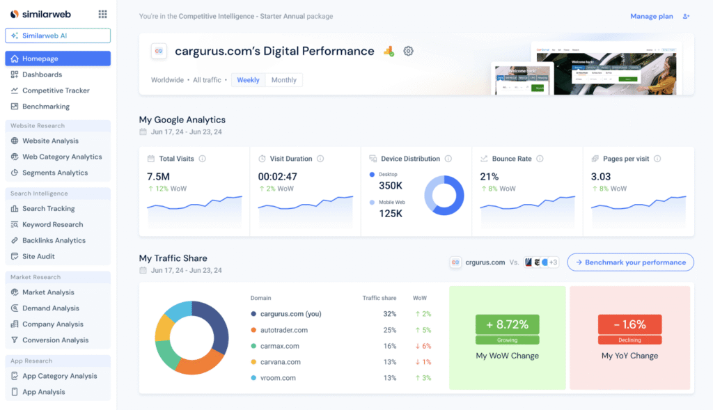 How Accurate Is Similarweb? A Deep Dive Into Data Reliability
