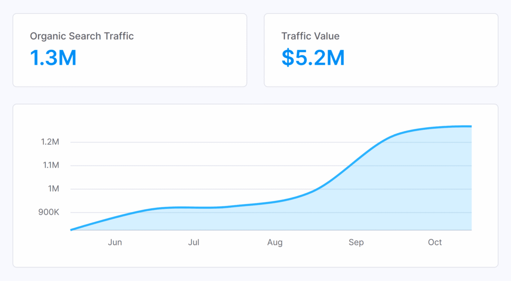 How Accurate Is Similarweb? A Deep Dive Into Data Reliability