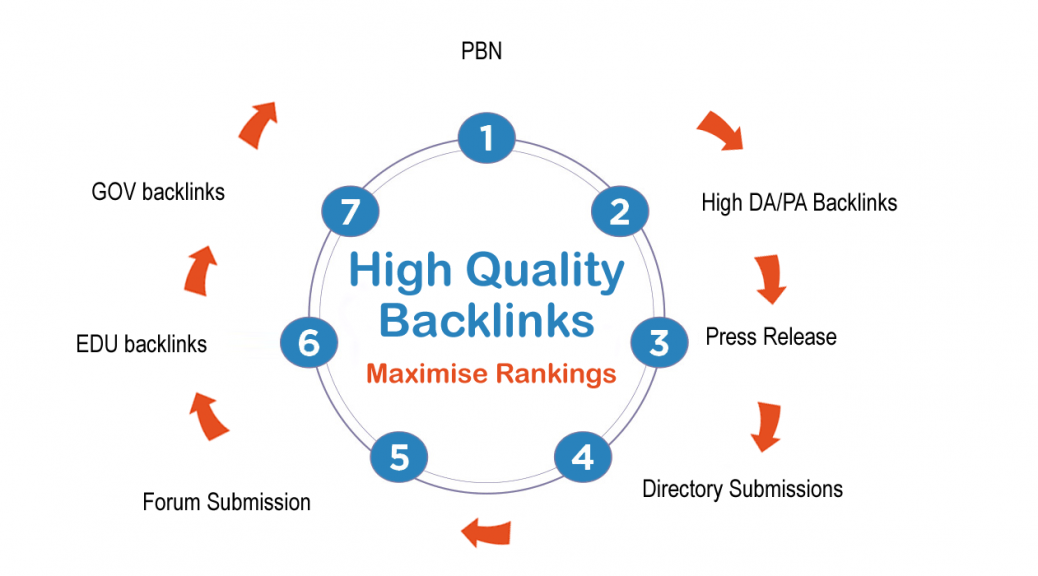How to Increase Domain Authority: A Complete Step-by-Step Guide