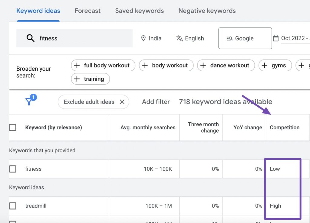 How to Rank in a Competitive Niche: A Step-by-Step Guide