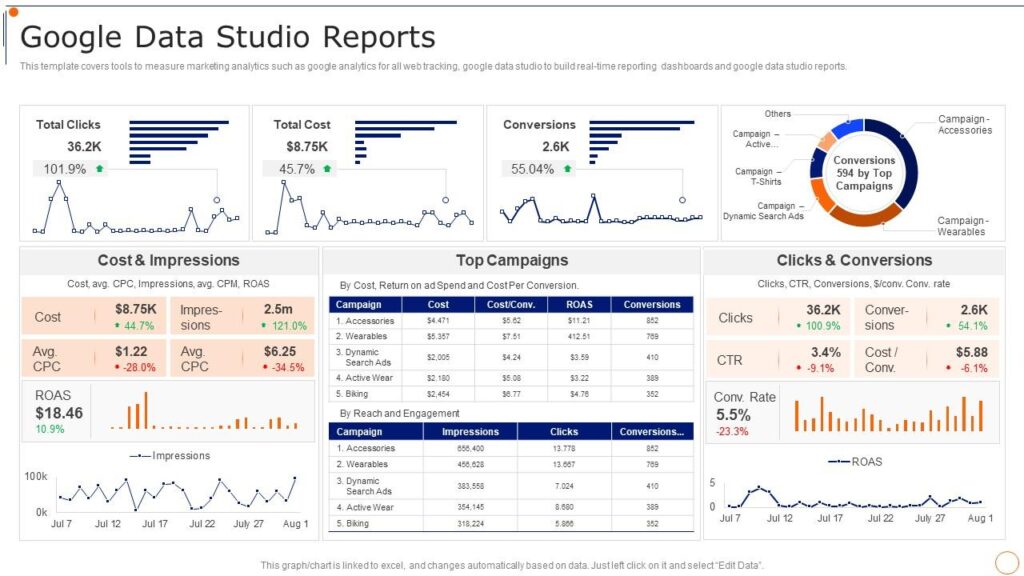 Automated SEO Reports: The Ultimate Guide to Streamline Your SEO Reporting