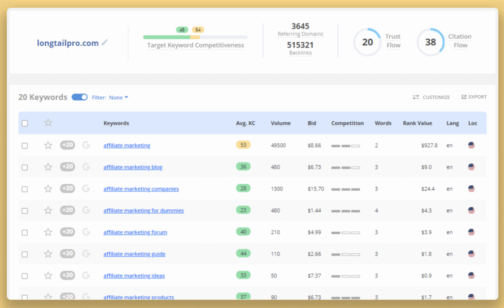 Long Tail Pro vs Ahrefs: Which SEO Tool Is Right for You?