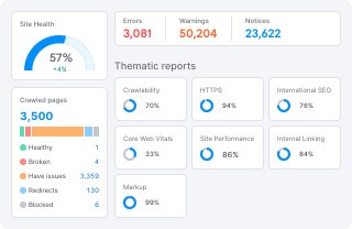 How to Do Website Audit: A Step-by-Step Guide to Fix SEO, UX & Performance Issues 