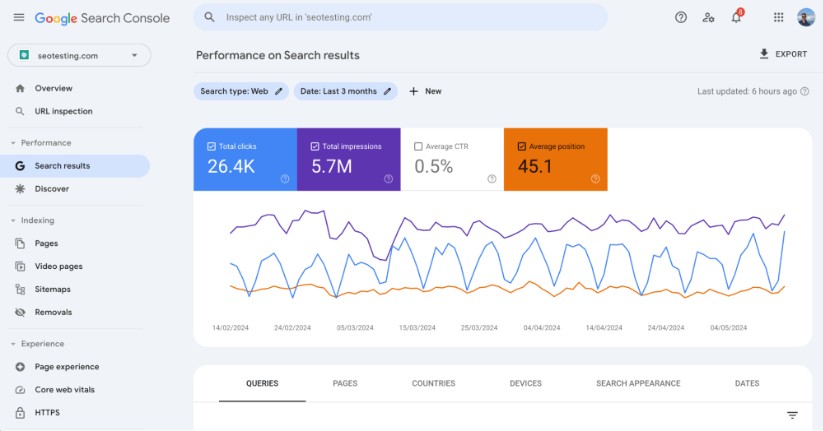 Low Hanging Fruit Keywords: The Smartest SEO Shortcut You’re Not Using