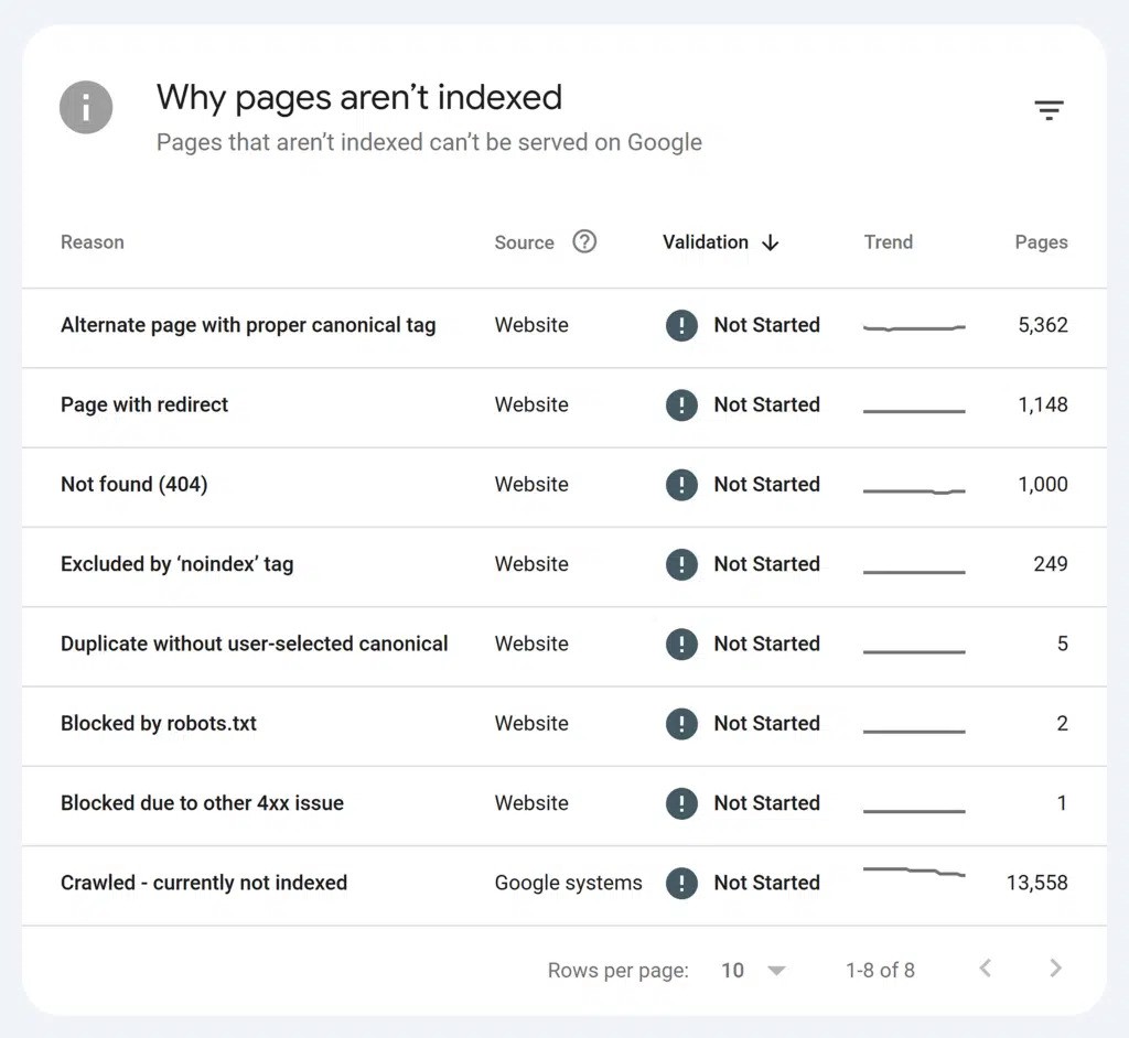 Technical SEO for SaaS: How to Build a High-Performing SaaS Website