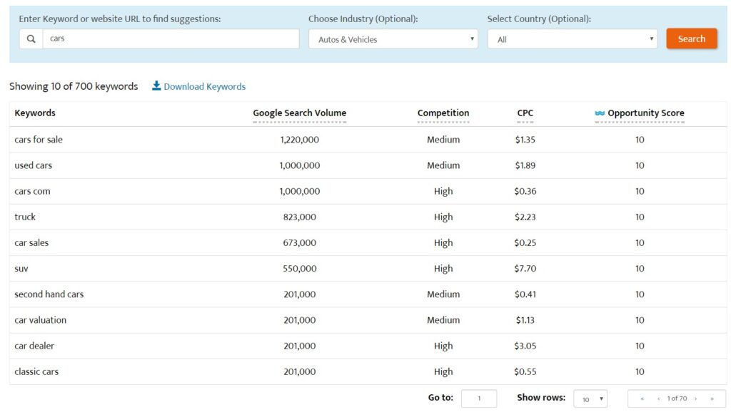 How to Avoid Cannibalization: A Guide to Protecting Your SEO Strategy