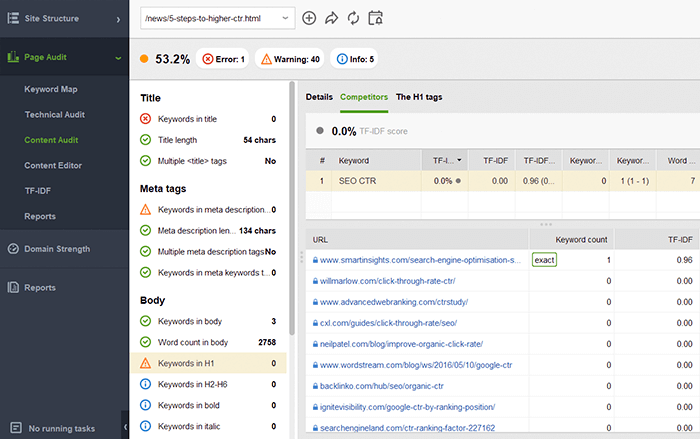 How to Rank in a Competitive Niche: A Step-by-Step Guide