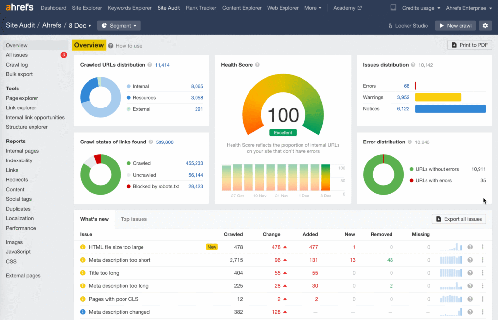 Long Tail Pro vs Ahrefs: Which SEO Tool Is Right for You?