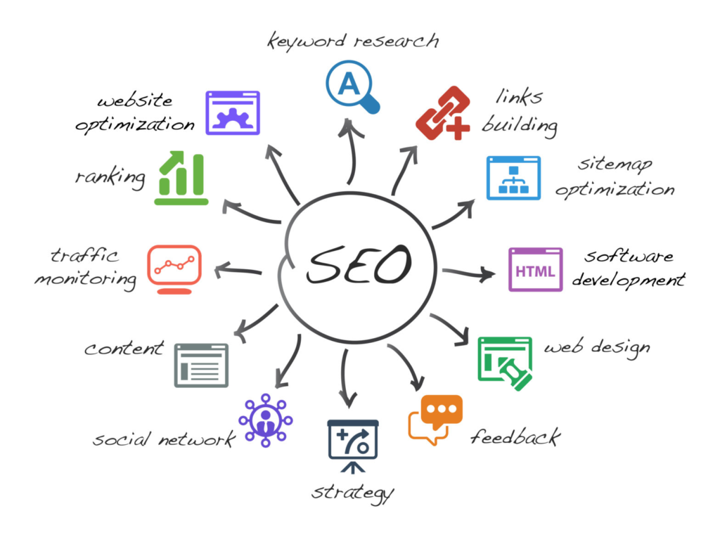 How to Get an SEO Job: Let’s Understand SEO Professions