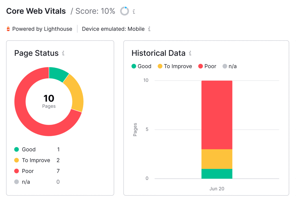 How to Optimize for People Also Ask: Understanding Tricks to Capturing More Google Visibility
