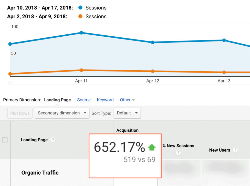 How to Analyze Traffic Gaps: Find Missed Opportunities and Outrank Your Competitors