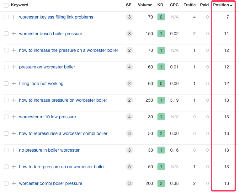 Low Hanging Fruit Keywords: The Smartest SEO Shortcut You’re Not Using