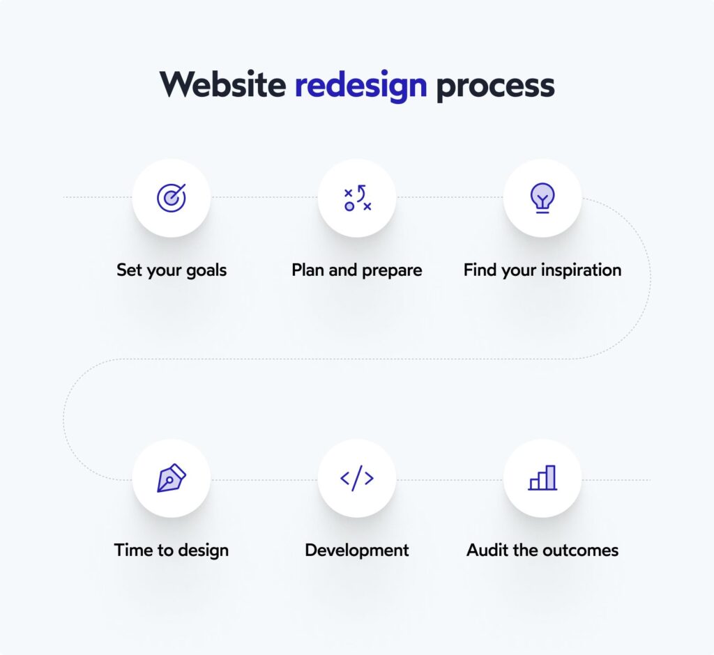 Redesign Website Without Losing SEO